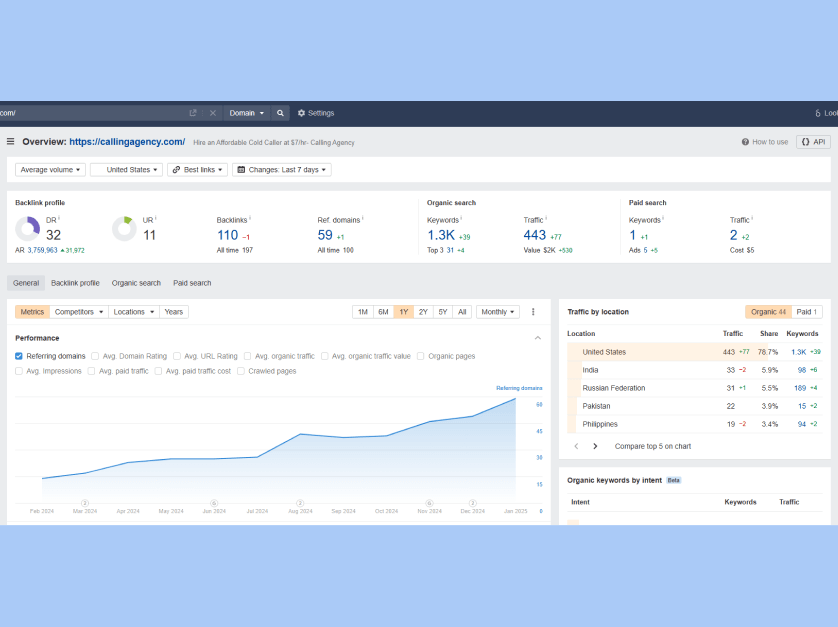 Calling Agency body Image 1