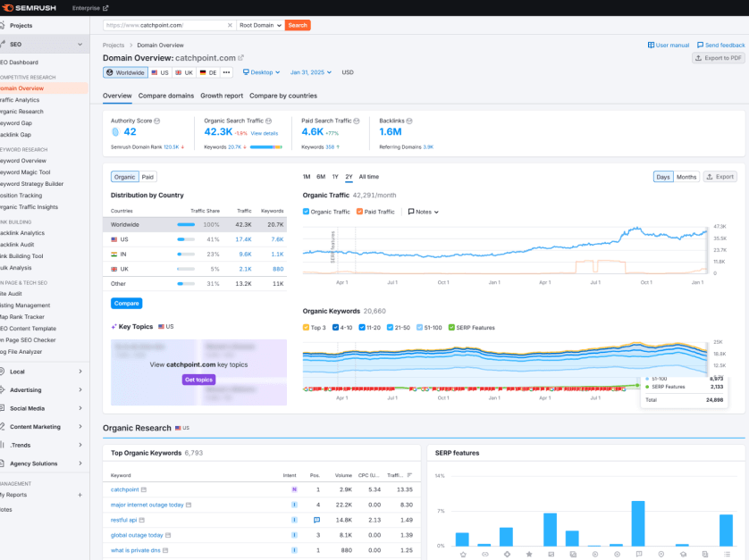 Catchpoint Body Image 3